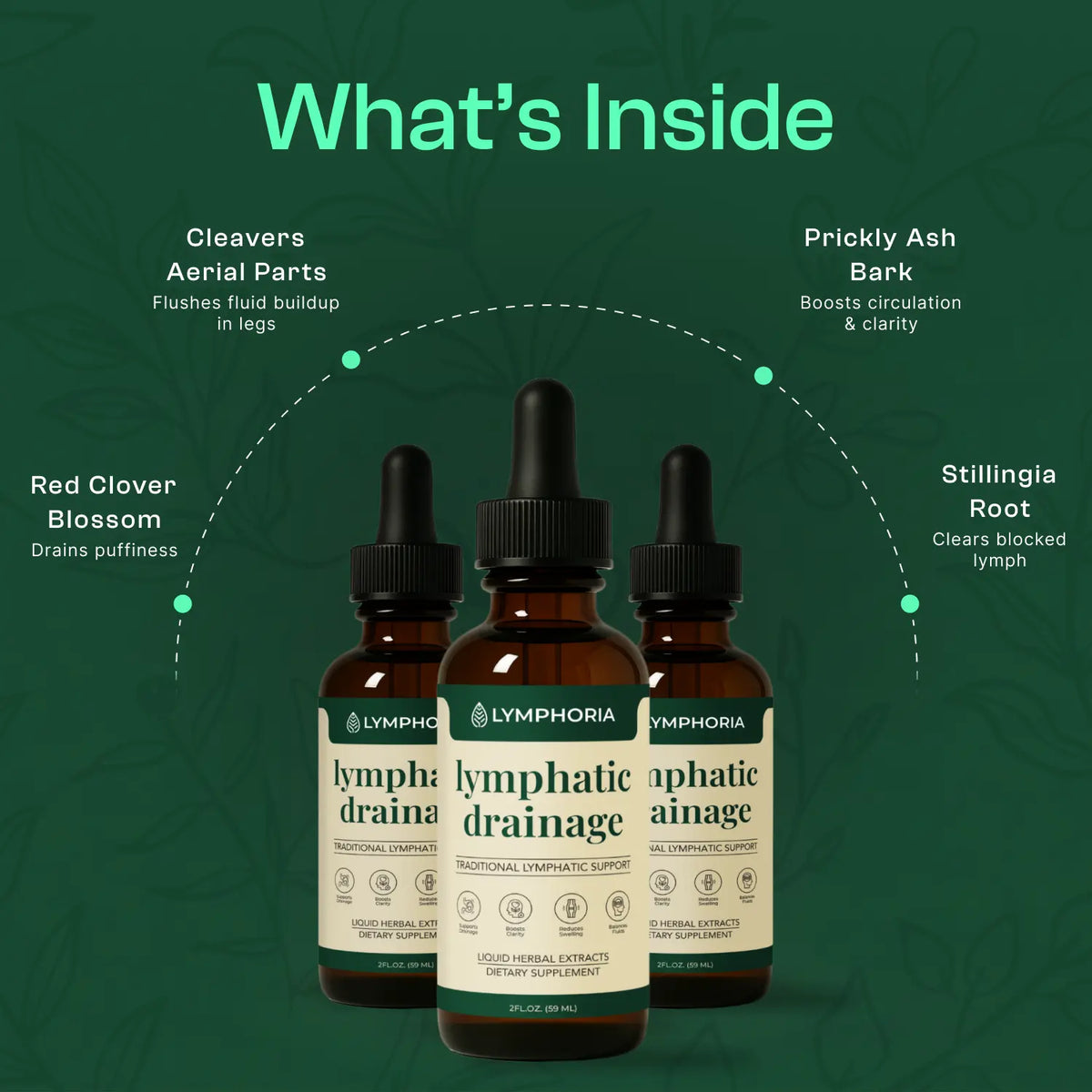 Lymphoria Lymphatic Drainage Drops