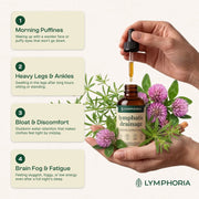 Lymphoria Lymphatic Drainage Drops